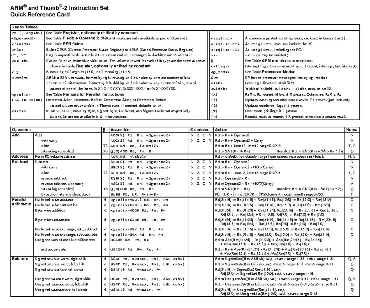 ARM Cortex Instruction Set Quick Reference Guide ARM ® and Thumb® 2