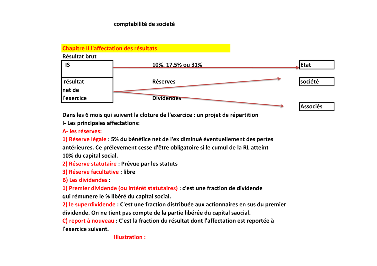 PDF Affectation Du Résultat Et Prélèvements Sur Les Dividendes Dans Une ...