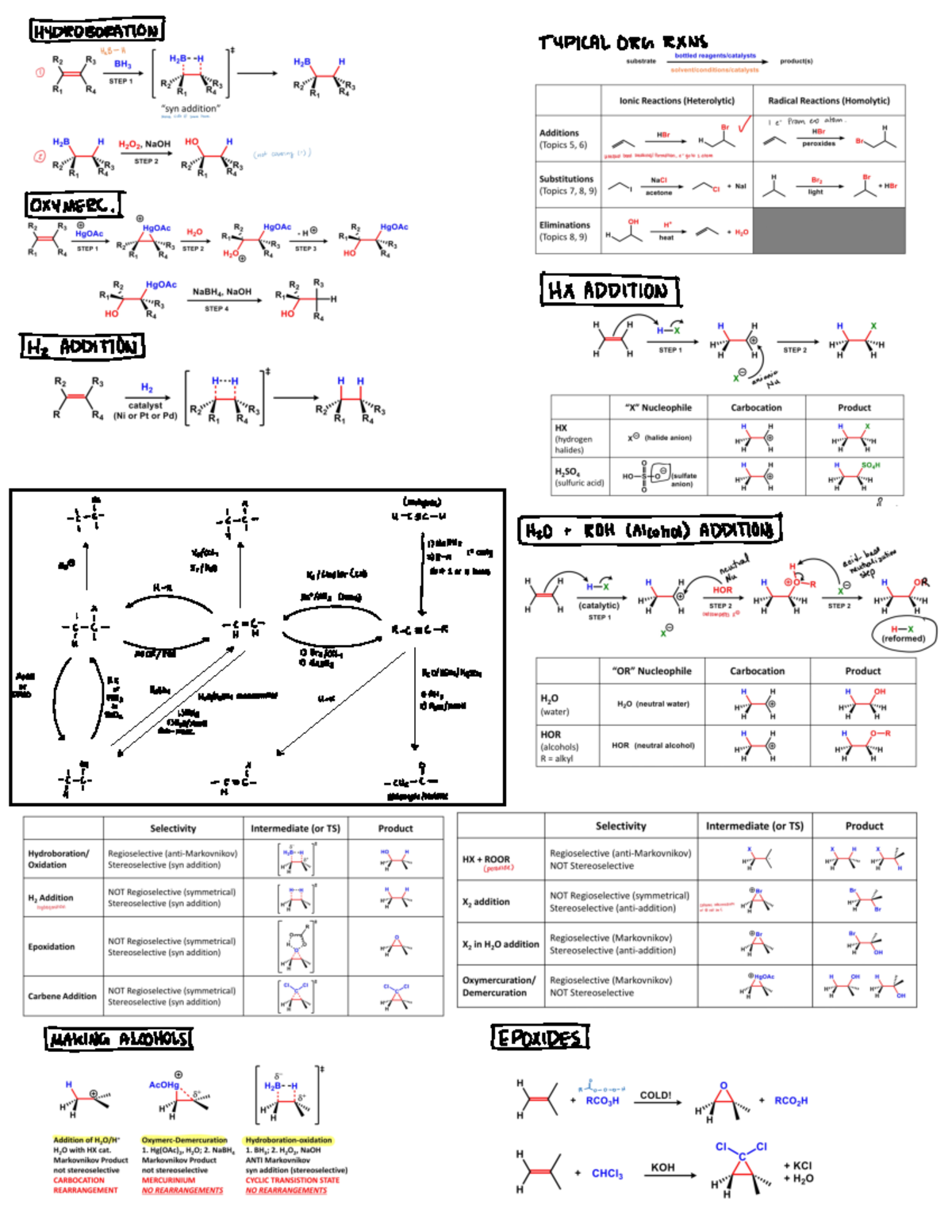 Chem212 Summary For Final pt 4 - Chem 212 - Studocu