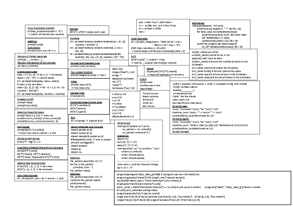 cheatsheet-pa2-drop-duplicates-clean-df-duplicates-subset-a