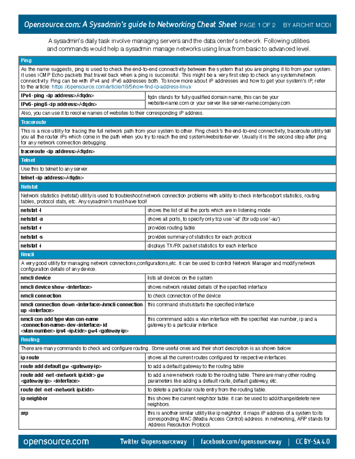 Cheat Sheet Linuxnetworking - Opensource: A Sysadmin’s Guide To ...