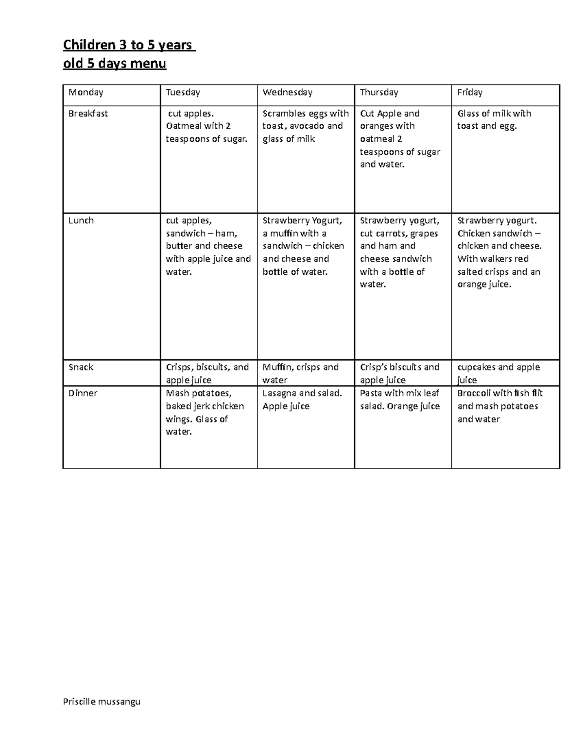 Ment - Coursework - Children 3 to 5 years old 5 days menu Monday ...