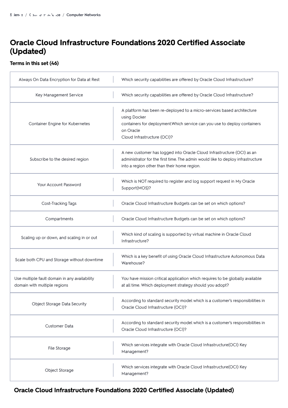 Oracle Cloud Infrastructure Foundations 2020 Certified Associate (Updated)  Flashcards Quizlet - Sns-Brigh10