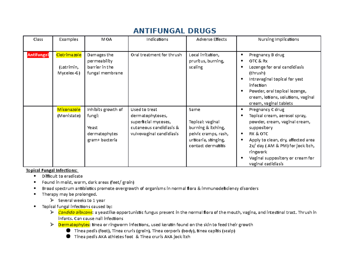 Antifungal Drug Template - NR-293 - Chamberlain University - Studocu