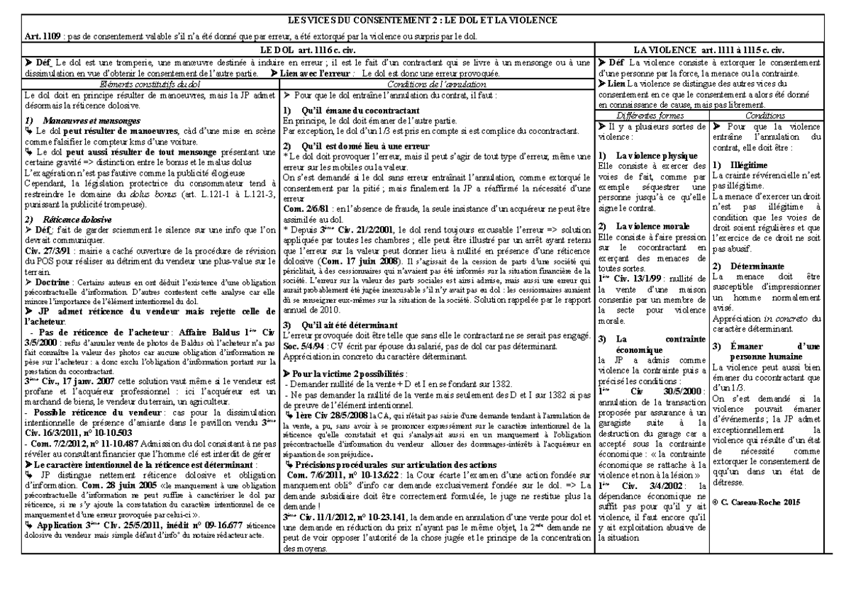7 dol - DROIT DES OBLIG L2 S1 - LES VICES DU CONSENTEMENT 2 : LE DOL ET