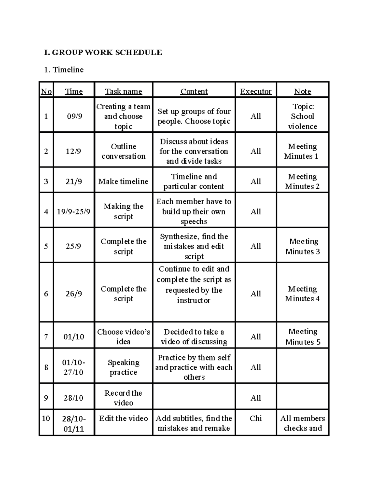 group-work-schedule-and-division-i-group-work-schedule-timeline-no