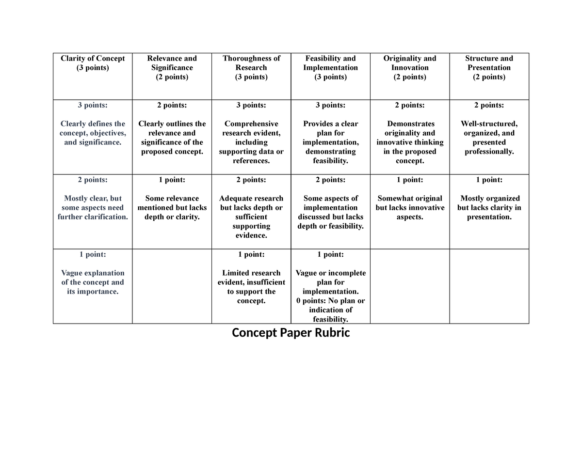 rubric for concept paper presentation