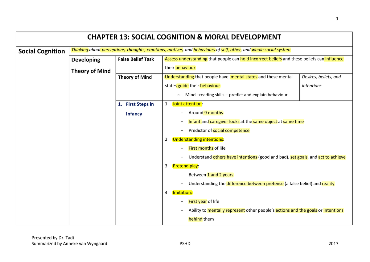 Chapter 13 Honors Psychology 1 Chapter 13 Social Cognition Moral Development Social 1513