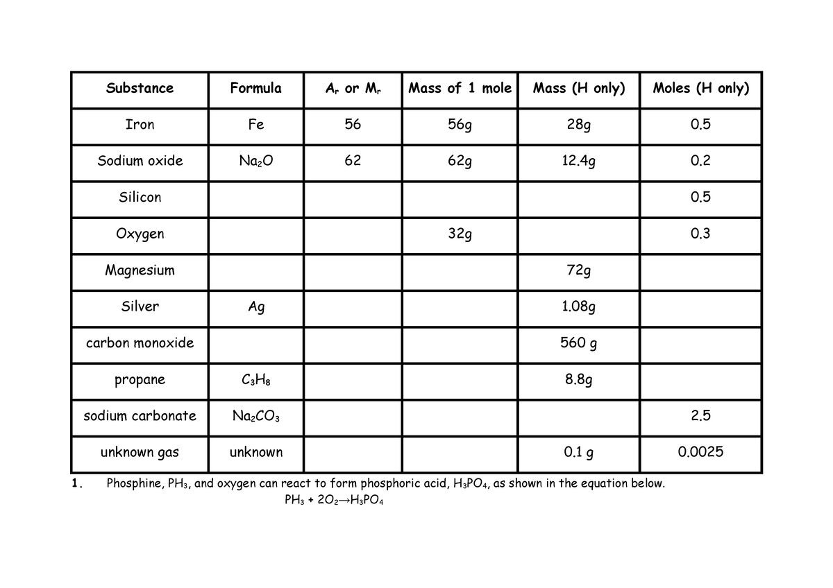 47-20dhs-20c12-20l6-20-20starter-20table-substance-formula-ar-or-mr