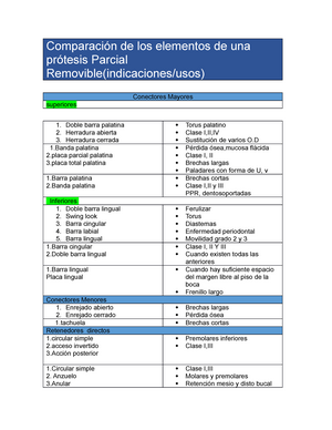 Examen 4 - Convivencia Escolar Curso De La Cndh - Comenzado En Sábado ...