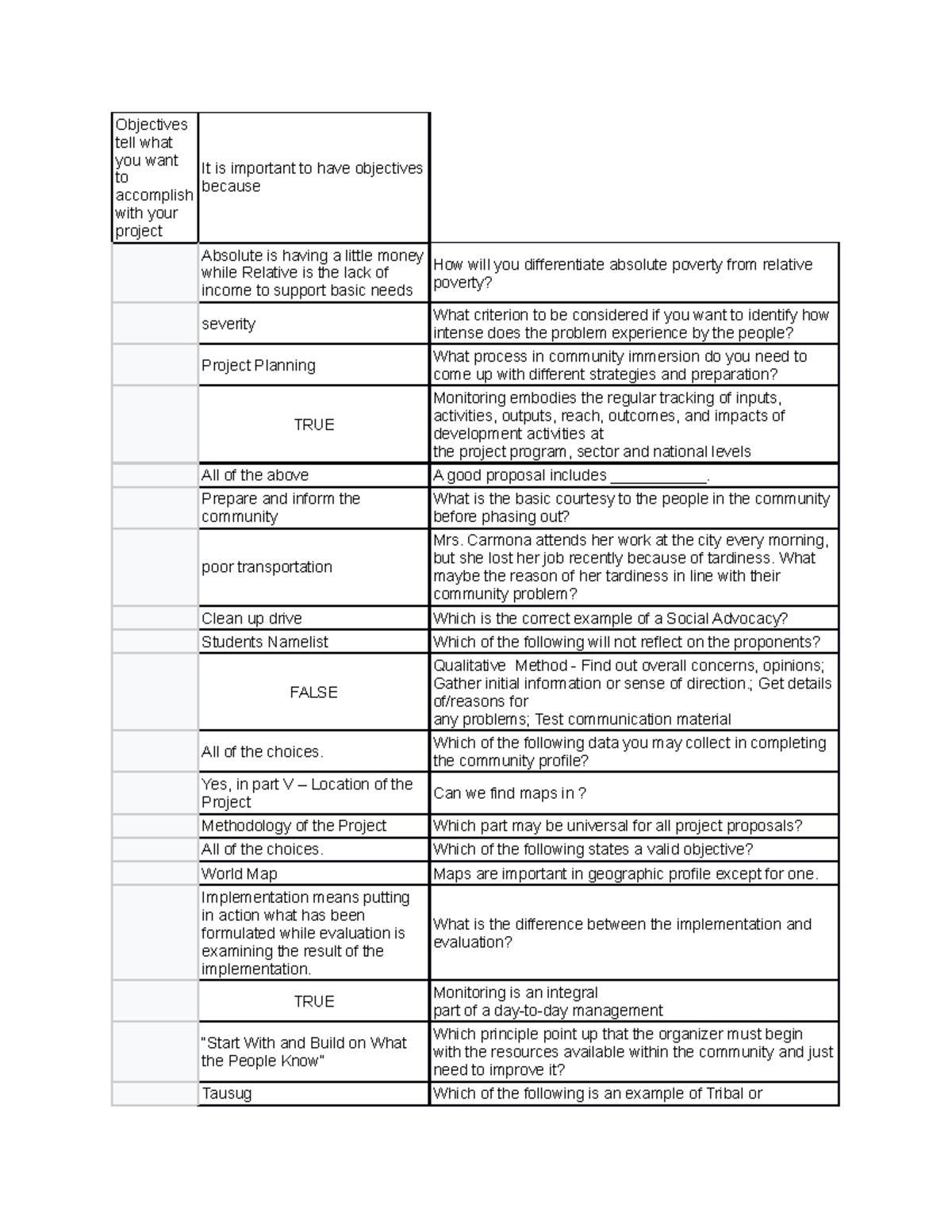 national-service-training-program-2-objectives-tell-what-you-want-to