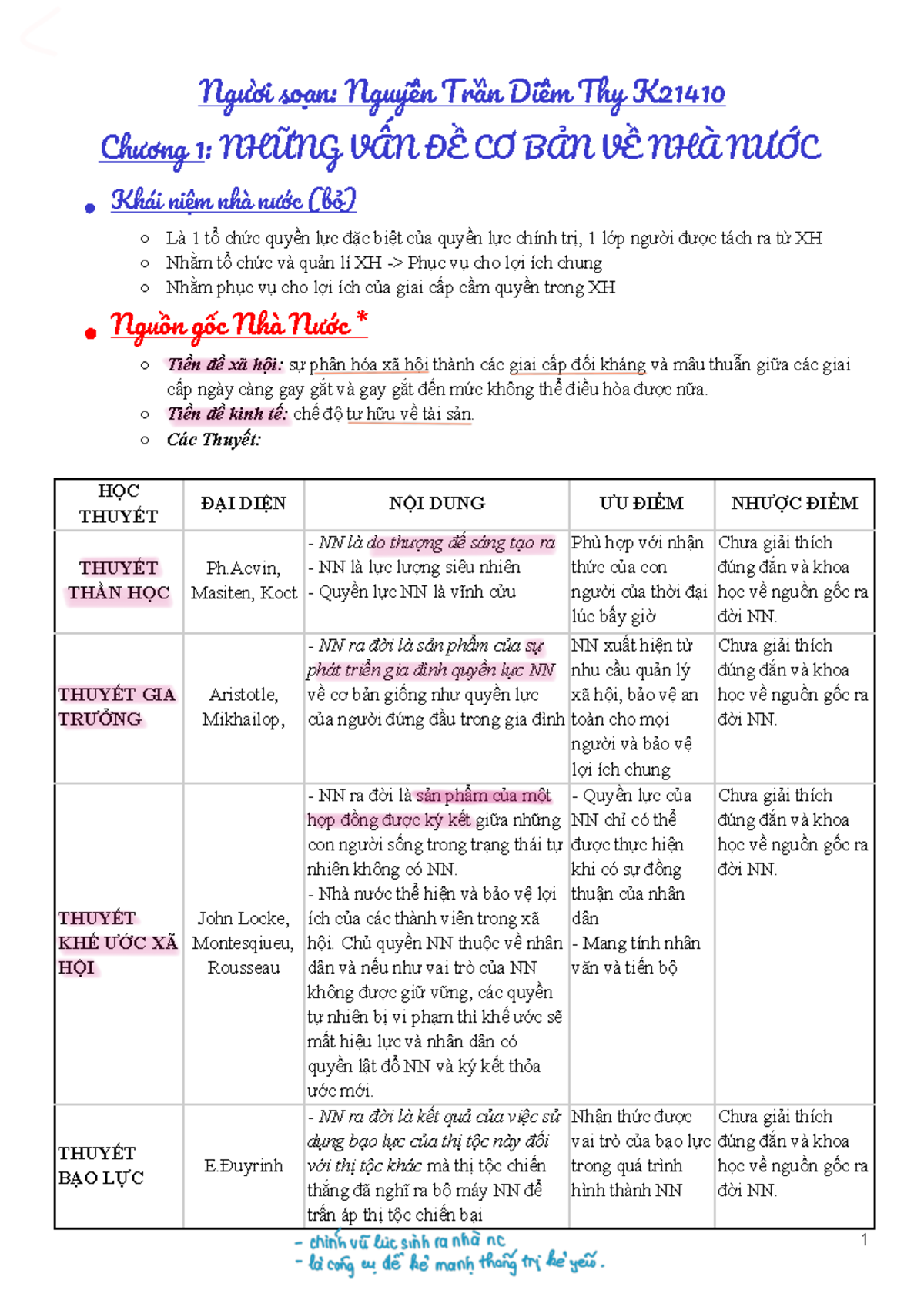 Tổng Hợp LLNN PL - Tổng Hợp LLNN PL - Người Soạn: Nguyễn Trần Diễm Thy ...