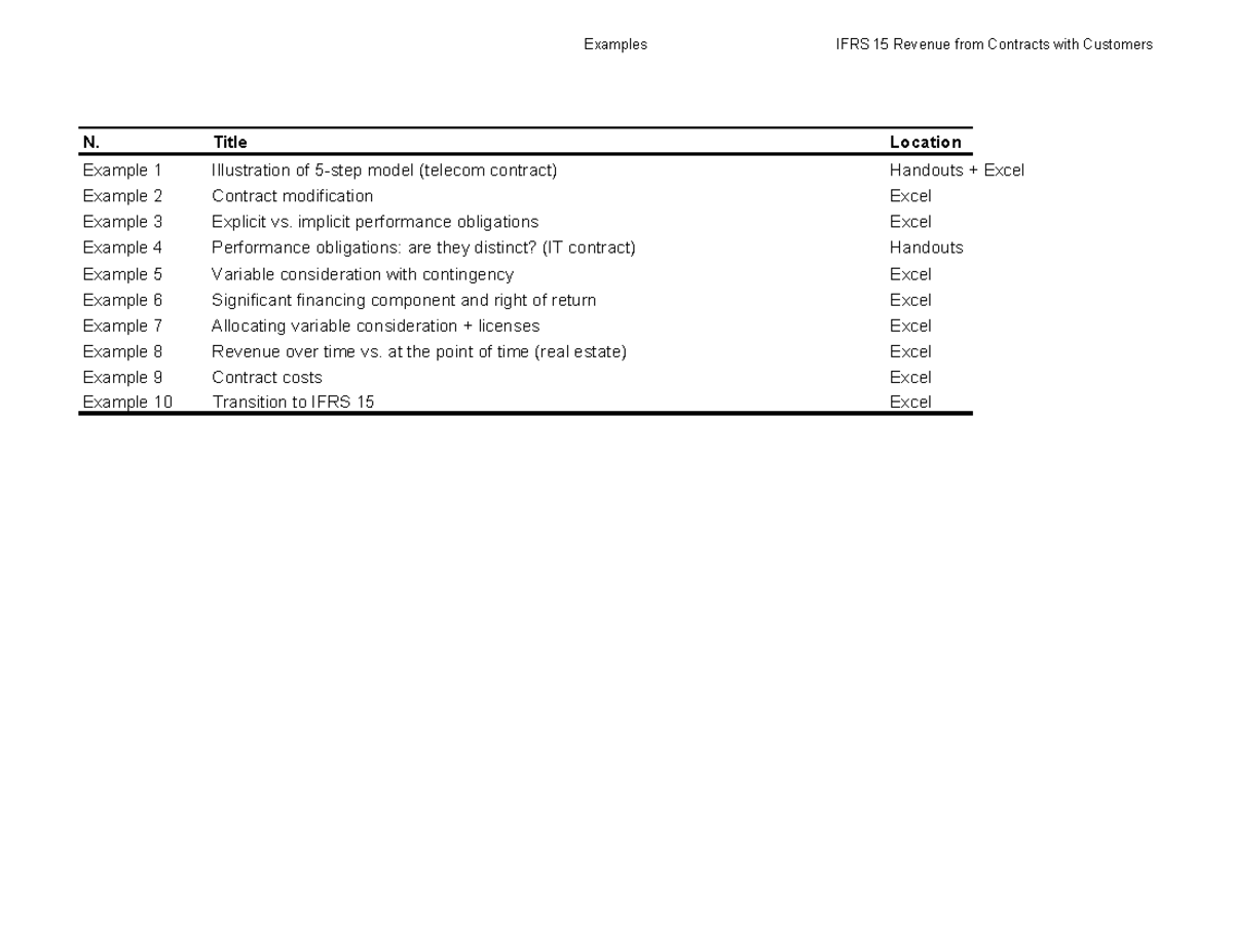 examples-on-ifrs-15-example-on-ifrs-15-n-title-location-example-1