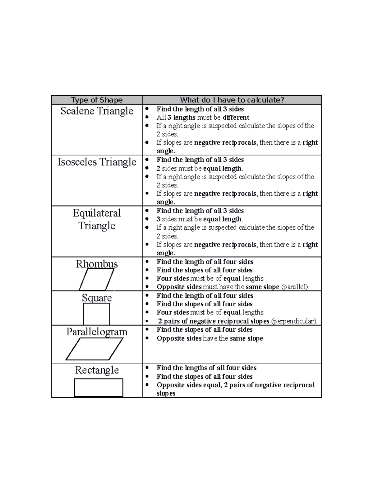 Classifying shapes Sheet - Type of Shape What do I have to calculate ...