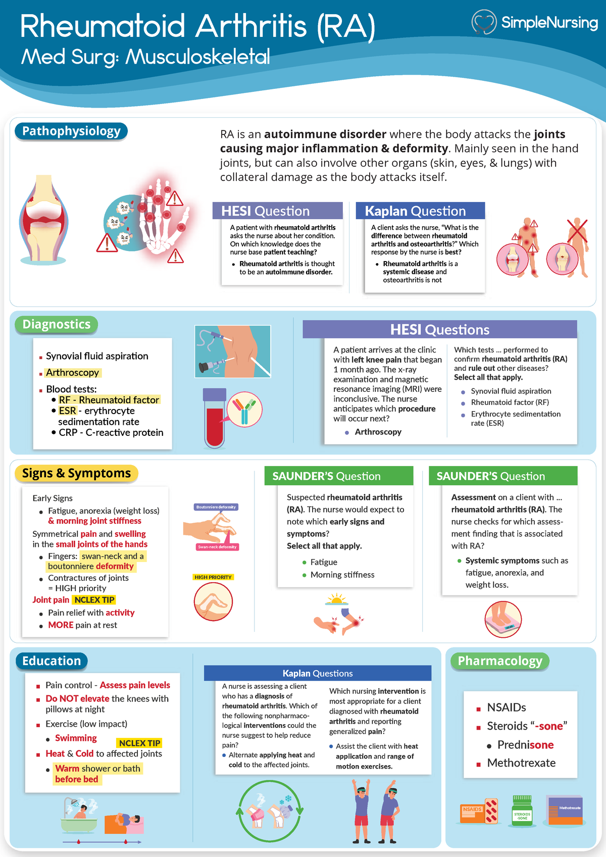 3. Rheumatoid Arthritis - Mainly seen in the hand joints, but can also ...