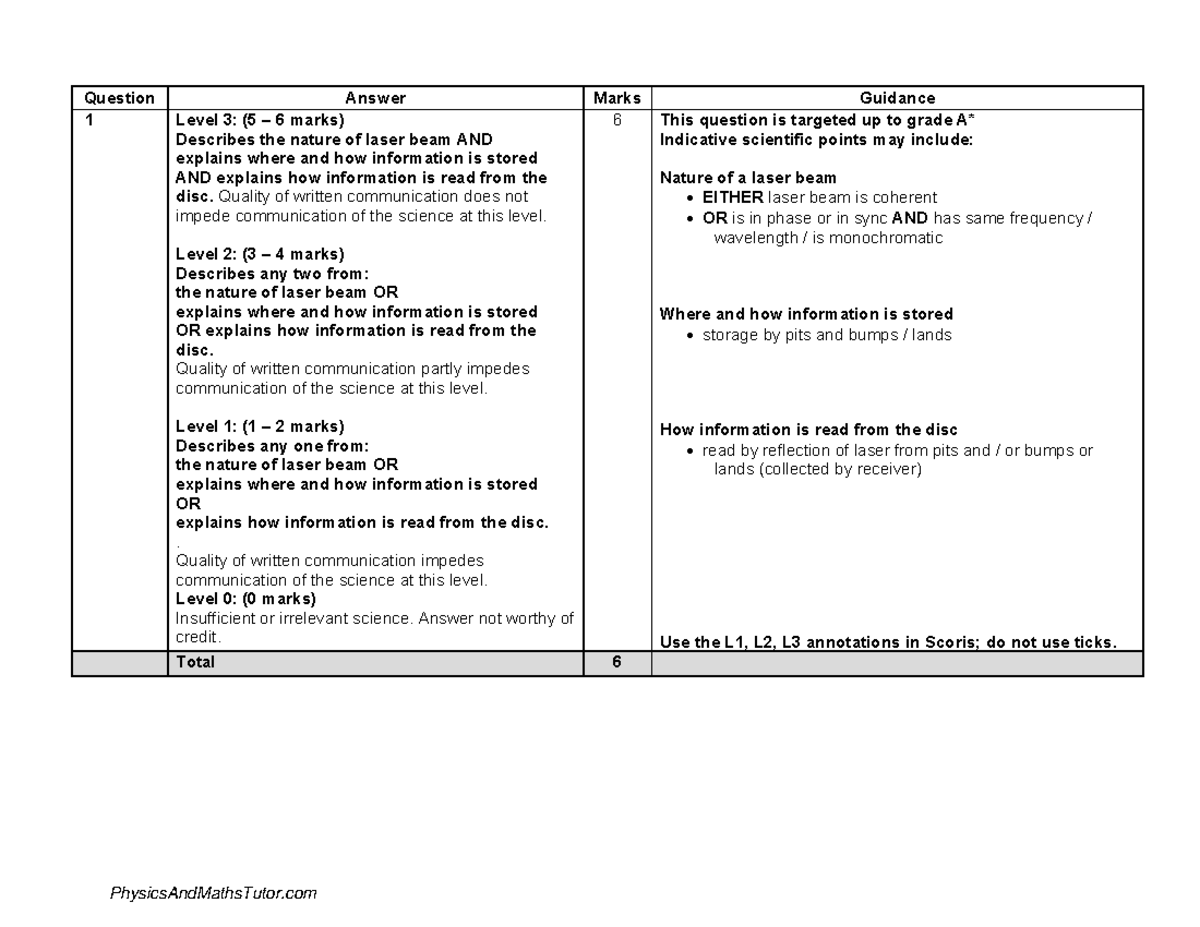 Wave Behaviour MS - yuuuuuu - Question Answer Marks Guidance 1 Level 3 ...