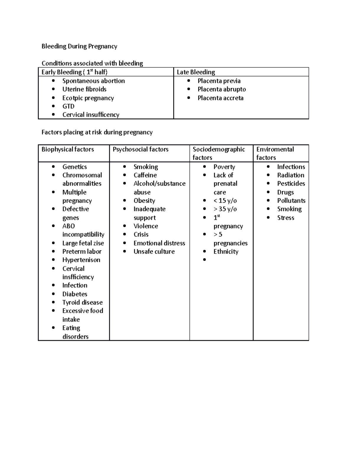 bleeding-during-pregnancy-bleeding-during-pregnancy-conditions