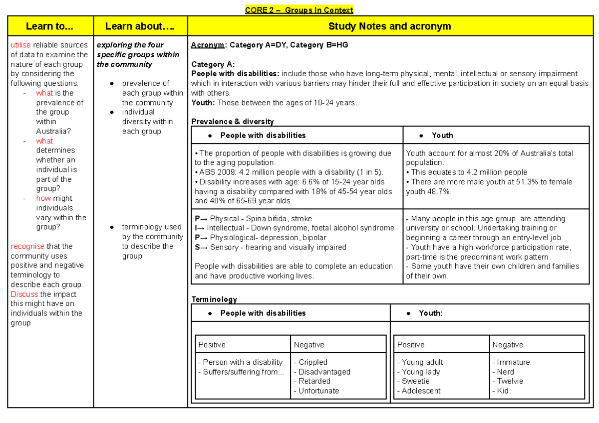 Cafss Notes - Rtegefgefrgertgerer - CORE 2 – Groups In Context Learn To ...