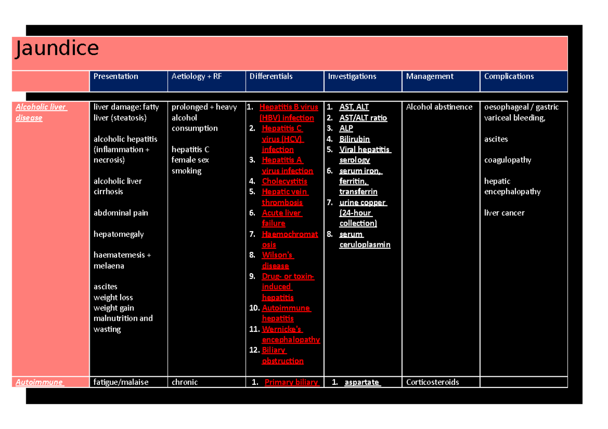 Jaundice 2 Dr Andrew Butler Jaundice Presentation Aetiology + RF