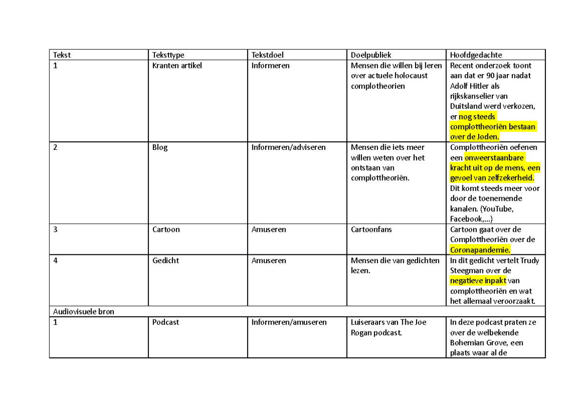 Teksttypes CV - Tekst Teksttype Tekstdoel Doelpubliek Hoofdgedachte 1 ...