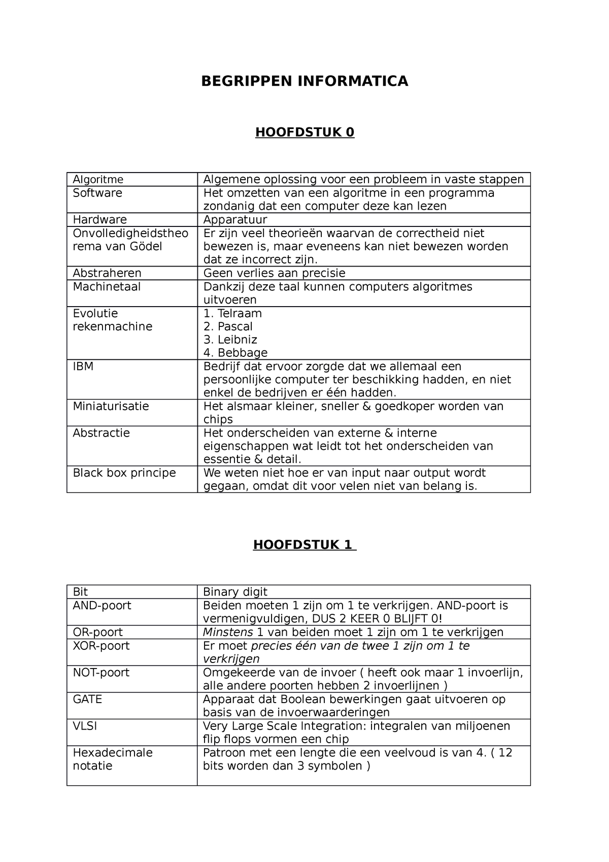 Begrippen Informatica - BEGRIPPEN INFORMATICA HOOFDSTUK 0 Algoritme ...