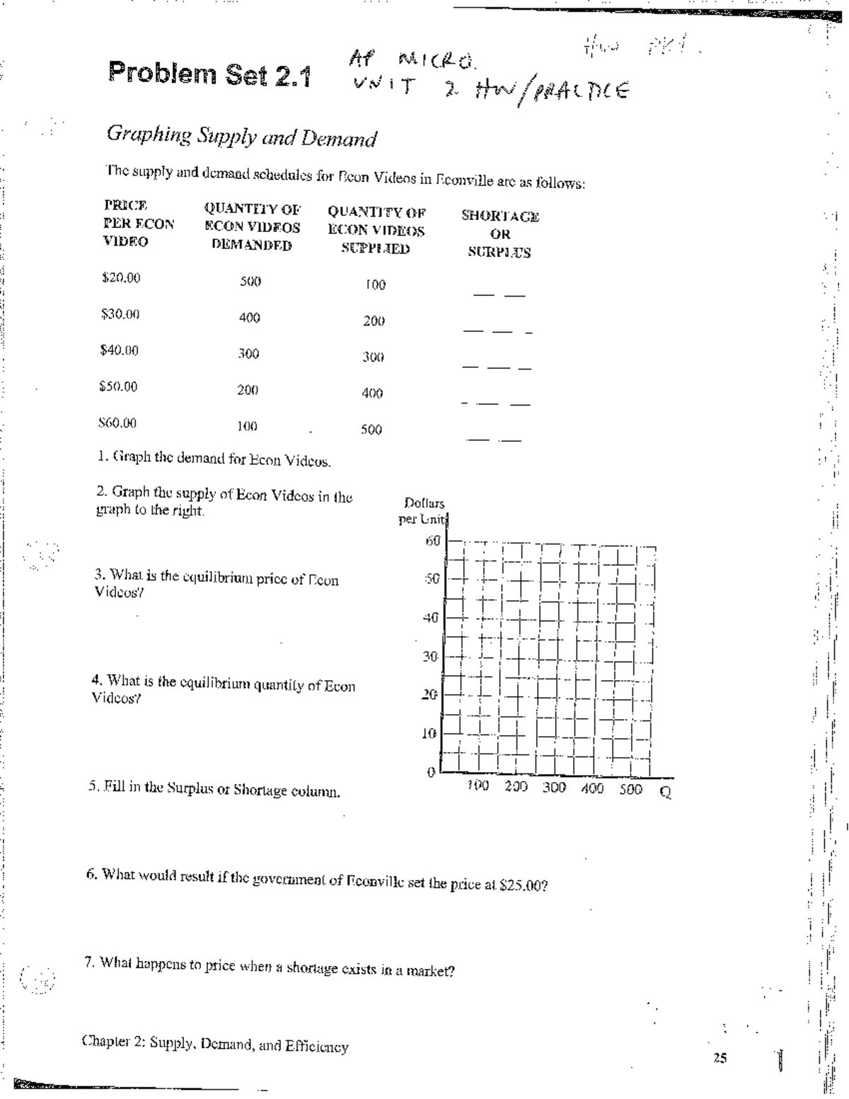 AP Micro unit 2 HW Assignment with Key ECN 405 Studocu