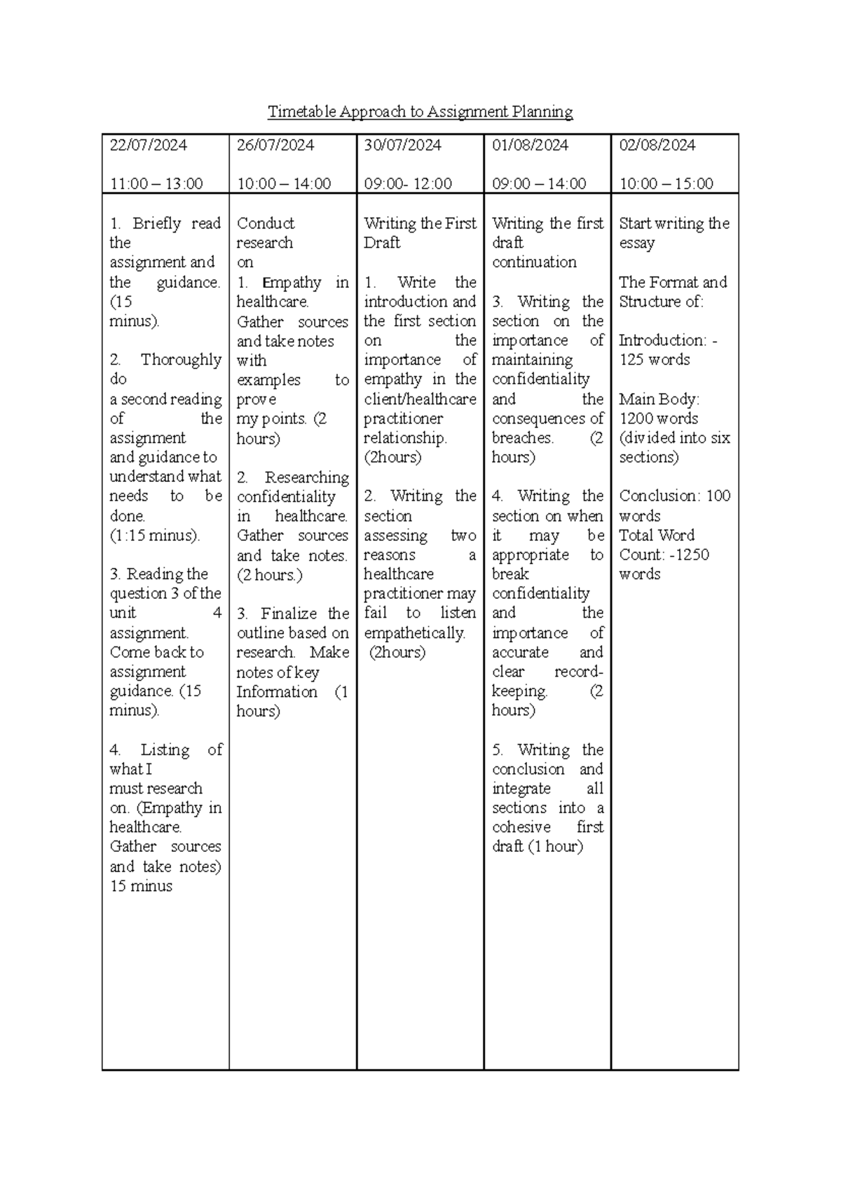 UNIT 3- Assignment 1 - Timetable Approach to Assignment Planning 22/07 ...