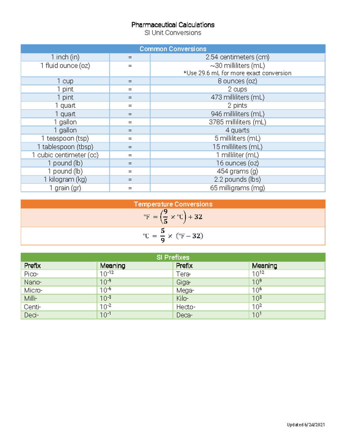SI Unit Conversions-1 - Updated 6/24/ Pharmaceutical Calculations SI