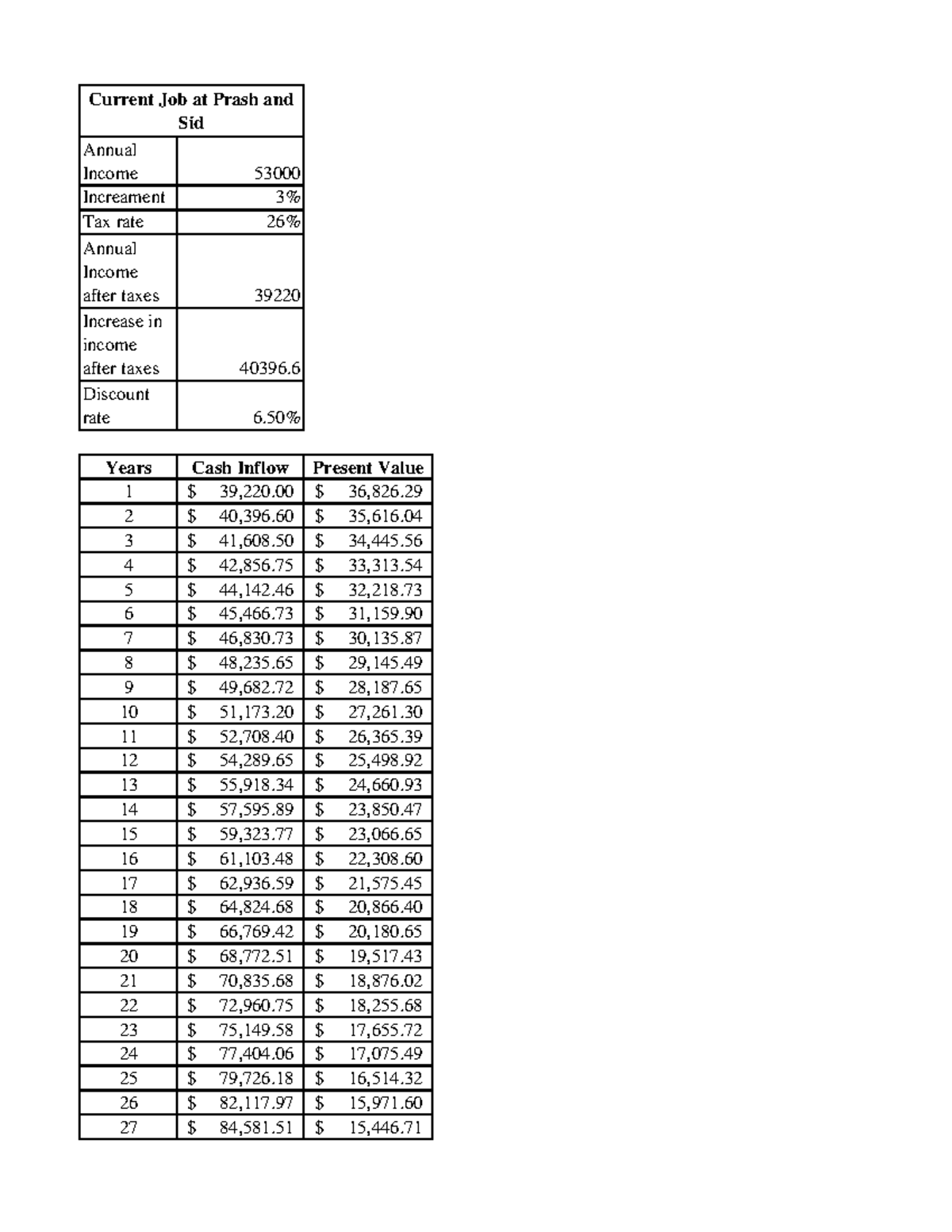 case-study-calculation-annual-income-53000-increament-3-tax-rate-26