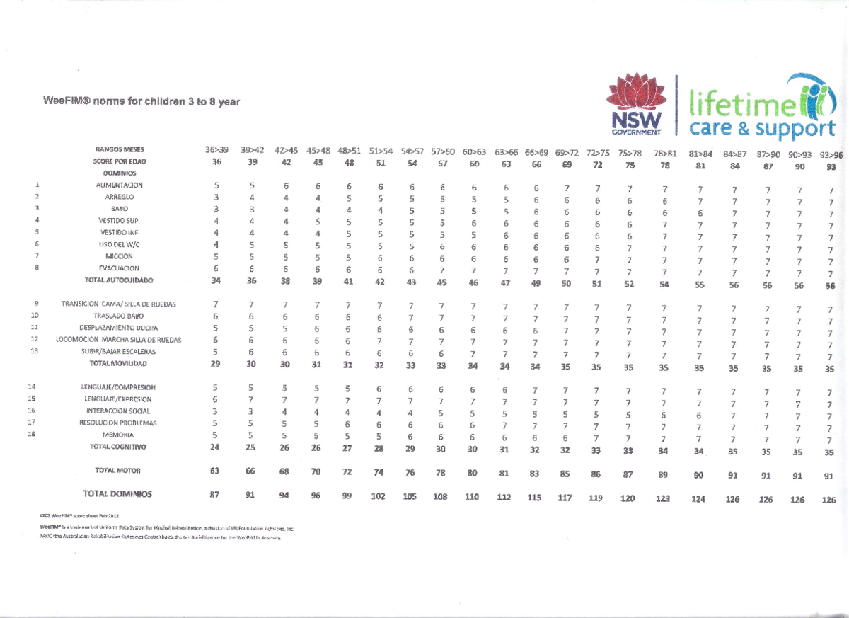 evaluacion Weefim score - Pediatria - Studocu