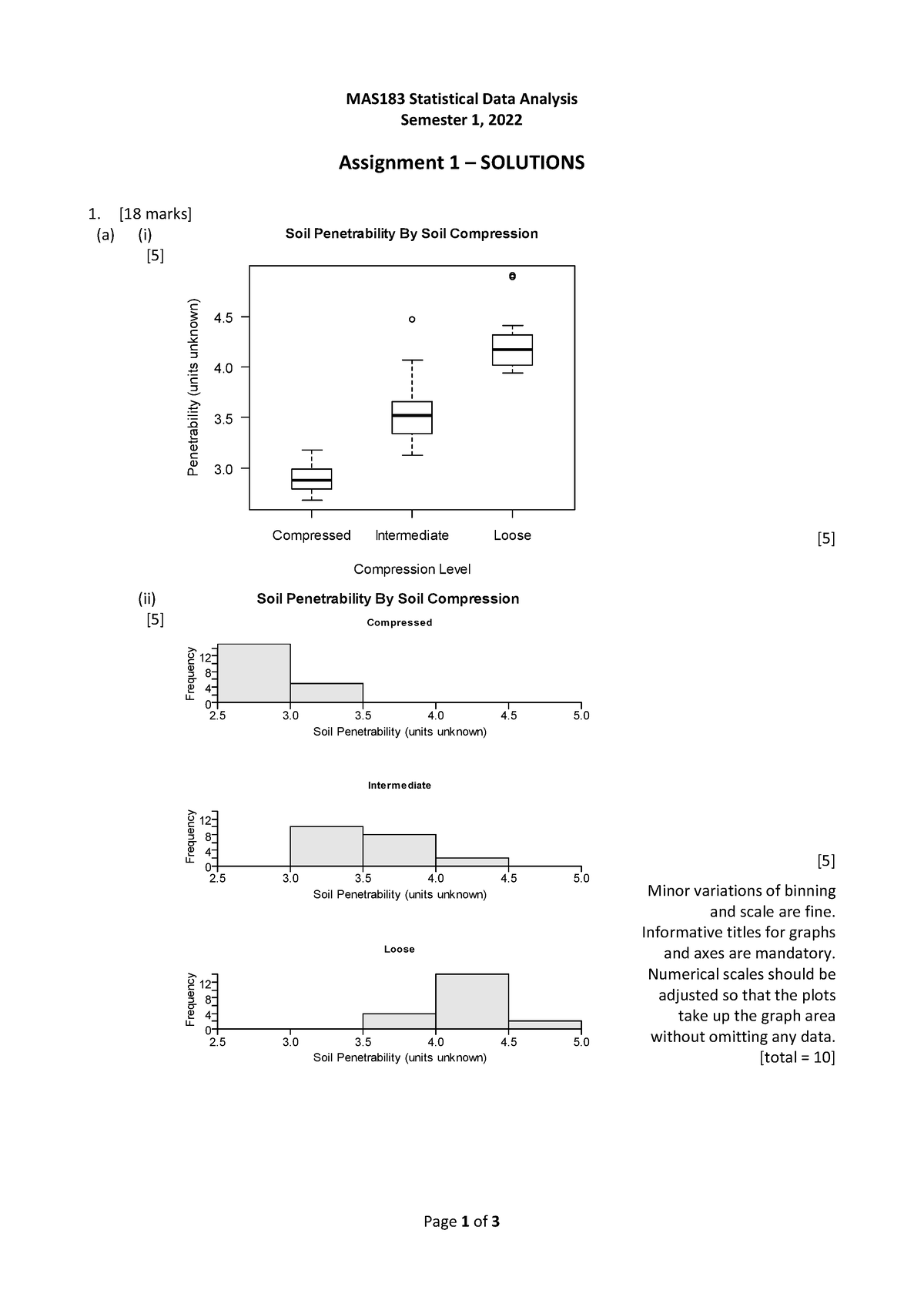 Assign 1 Sol 22 Page 1 Of 3 Mas183 Statistical Data Analysis Semester 1 2022 Assignment 1