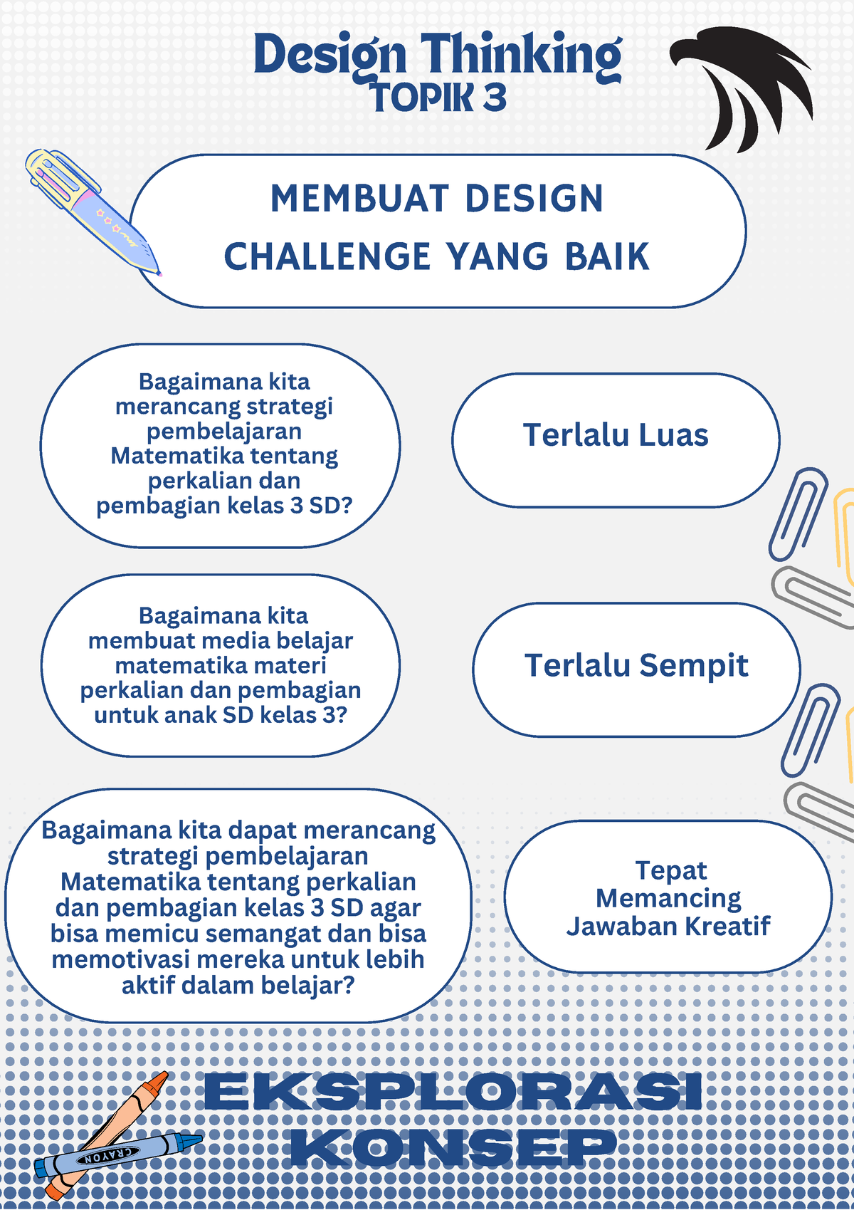 Design Thinking - Design Thinking TOPIK 3 Bagaimana Kita Merancang ...