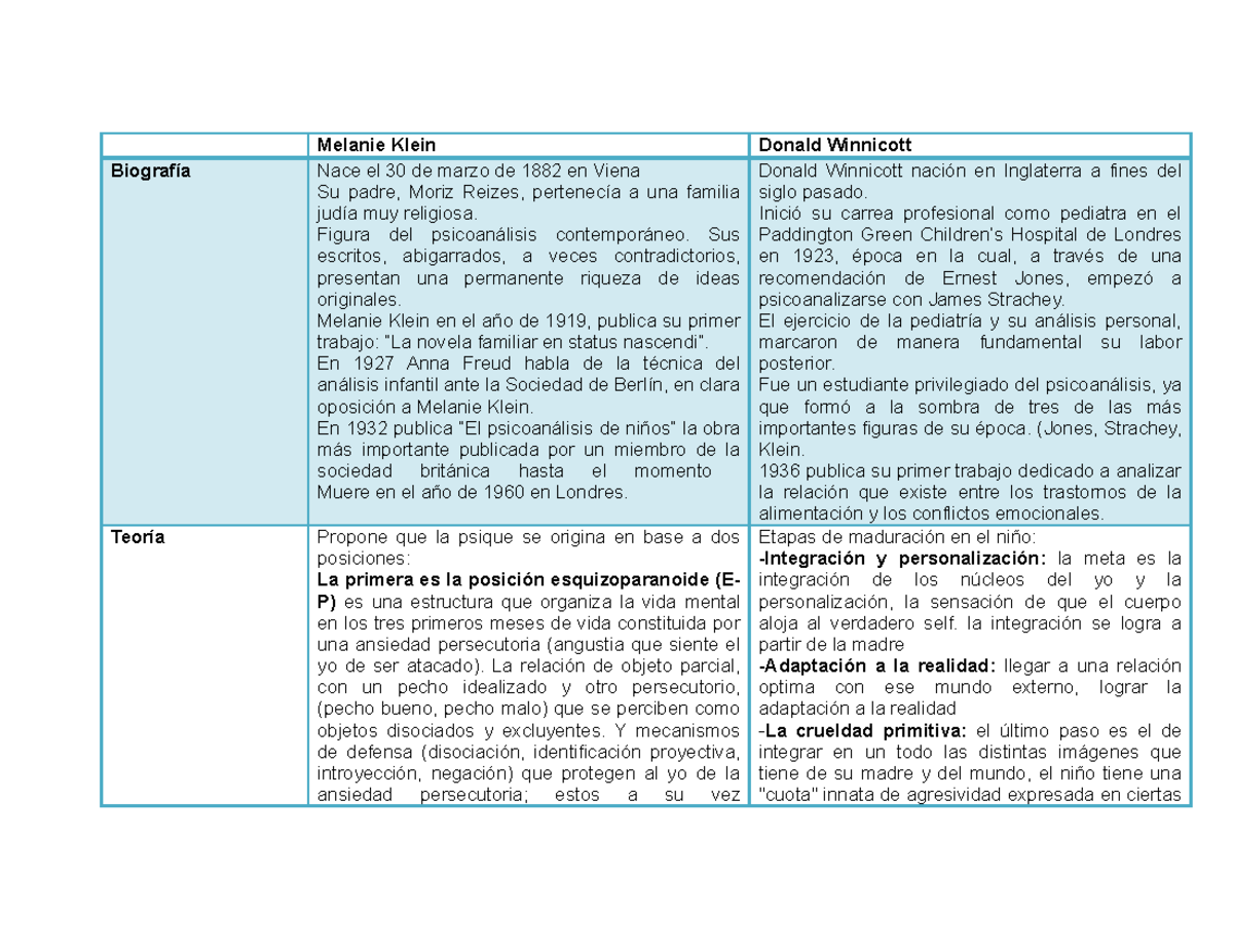 Ensayo Melanie vs Winnicott Melanie Klein Donald Winnicott Biografía