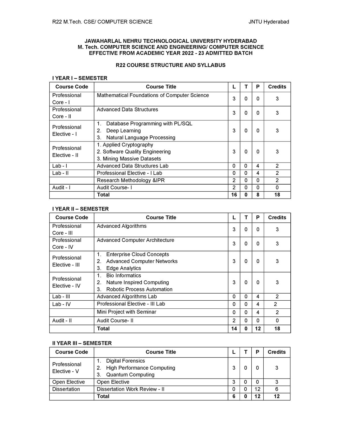 R22M - R22 M. CSE/ COMPUTER SCIENCE JNTU Hyderabad JAWAHARLAL NEHRU ...