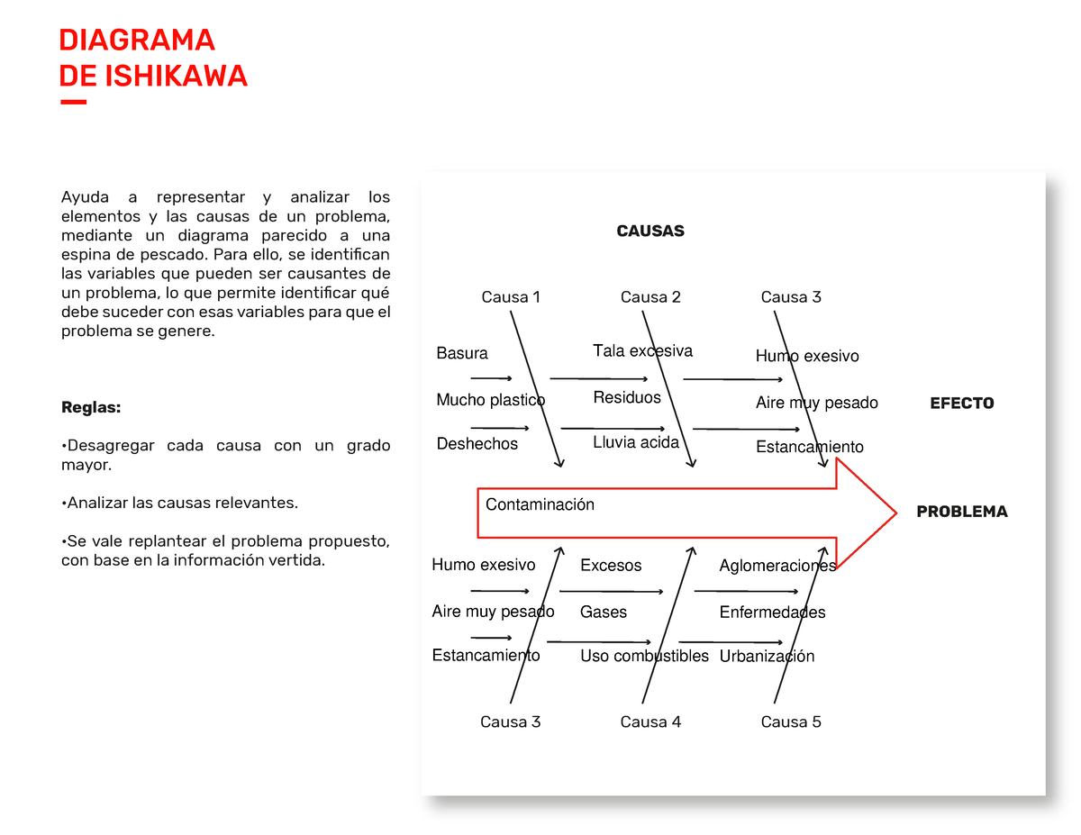 Toolkit Diagrama De Ishikawaed Diagrama De Ishikawa Ayuda A Representar Y Analizar Los 1993