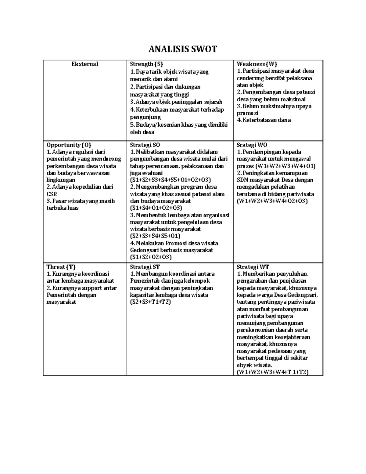 Contoh Analisis SWOT - ANALISIS SWOT Eksternal Strength (S) 1. Daya ...