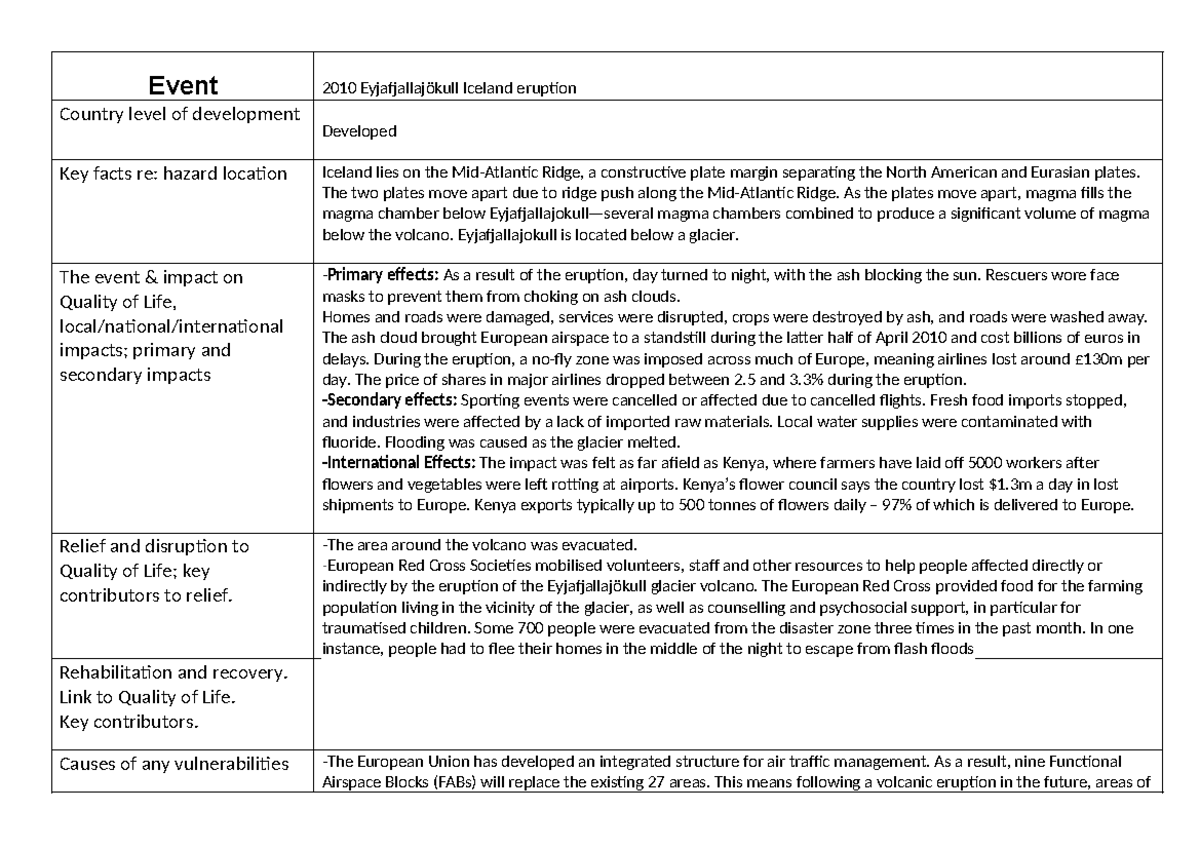 eyjafjallajokull case study a level geography