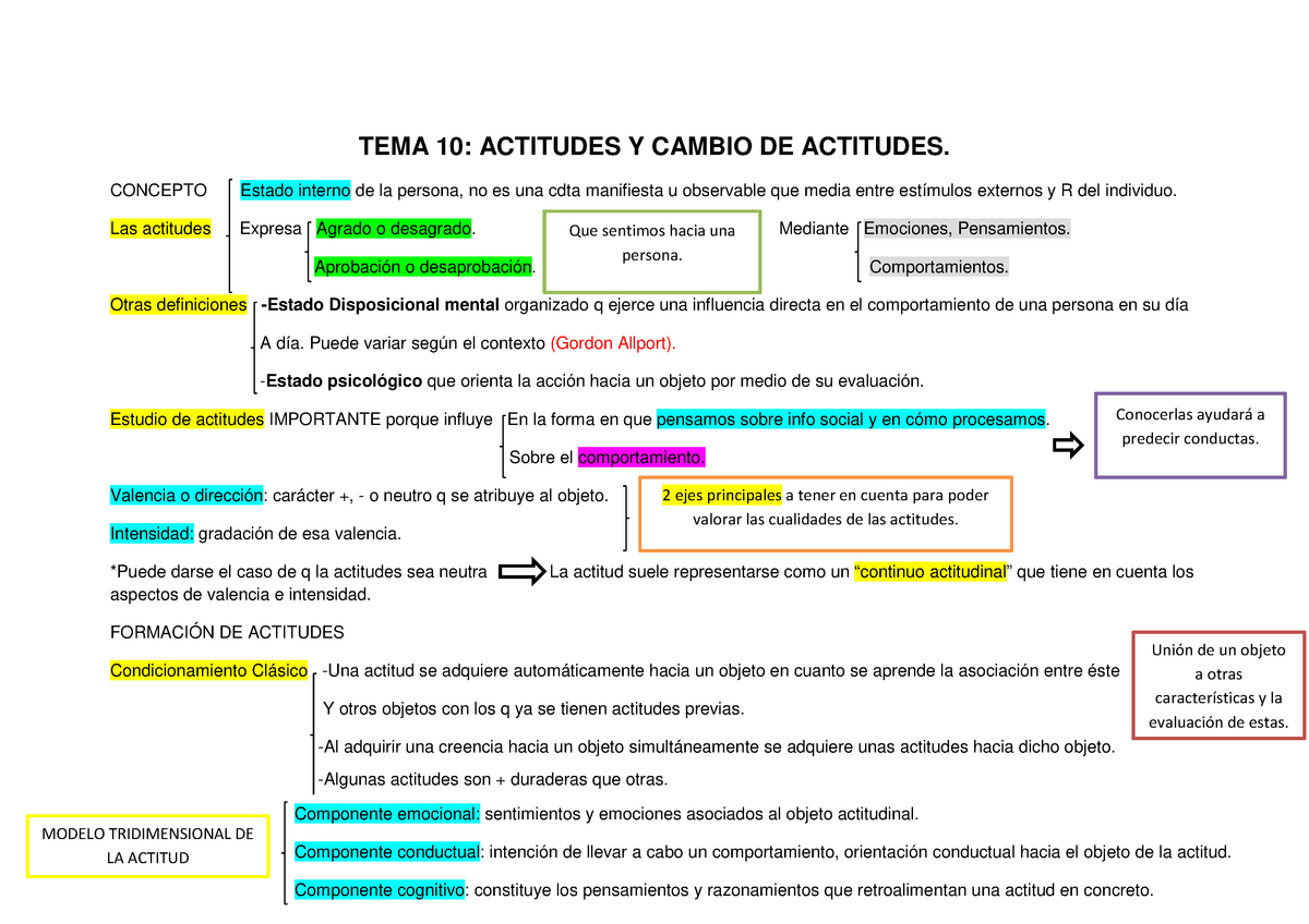 T10. Actitudes y cambio de actitudes - TEMA 10: ACTITUDES Y CAMBIO DE  ACTITUDES. CONCEPTO Estado - Studocu