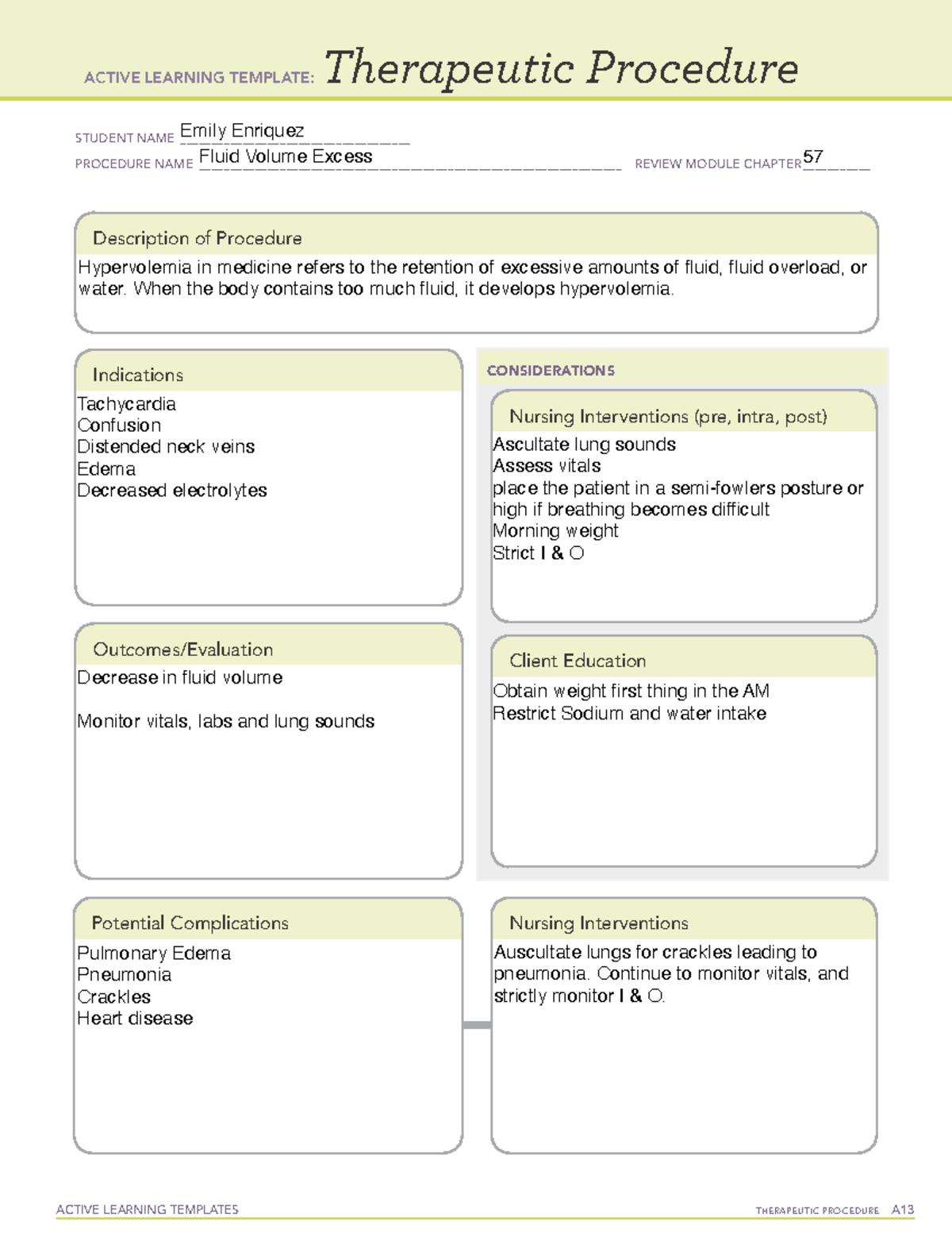 Indications