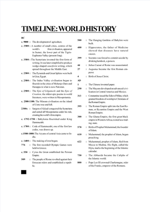 Indian History Timeline - 7500 BC : Civilization at Gulf of Khambar ...