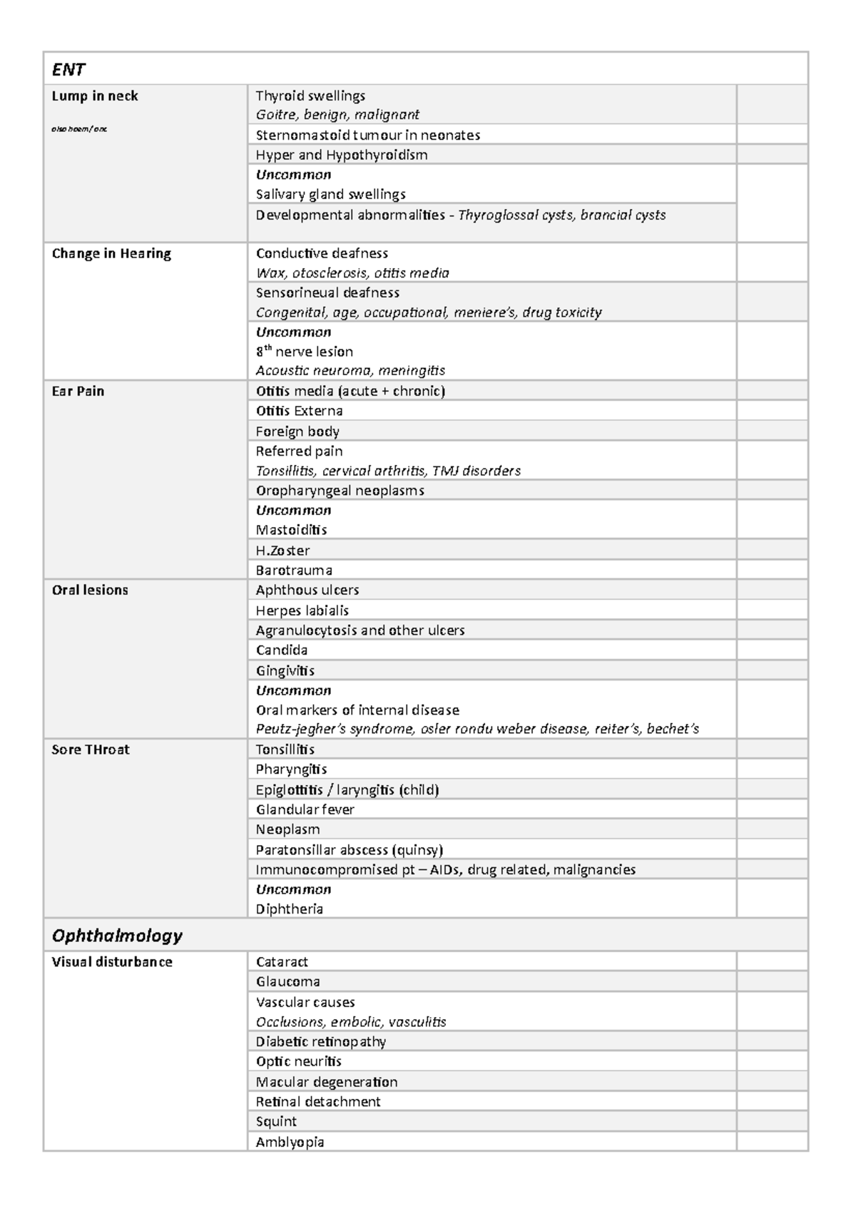 Core Problem List - ENT Lump in neck also haem/ onc Thyroid swellings ...