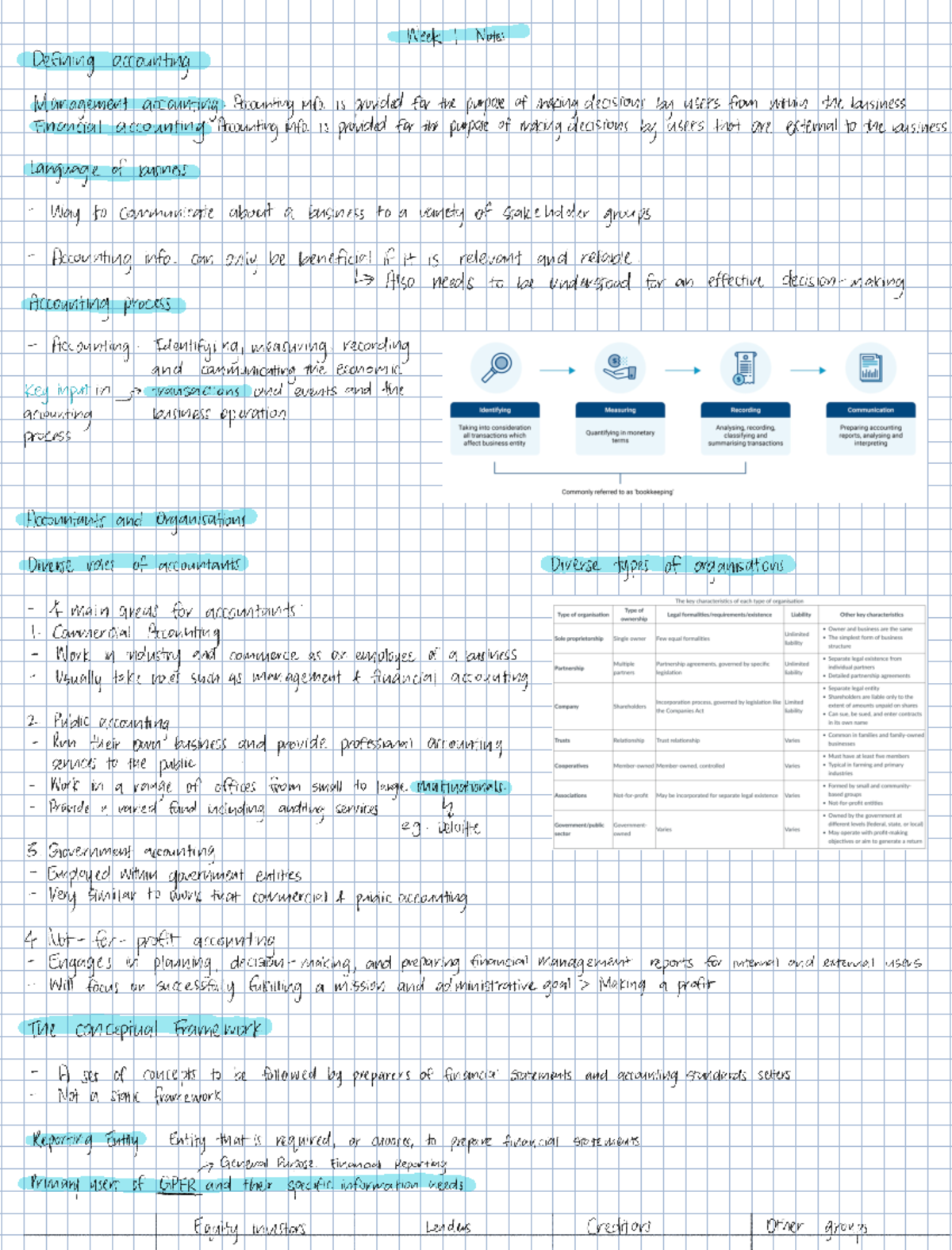 Acctg 102 Notes - Week 1 Notes Defining accounting Management ...