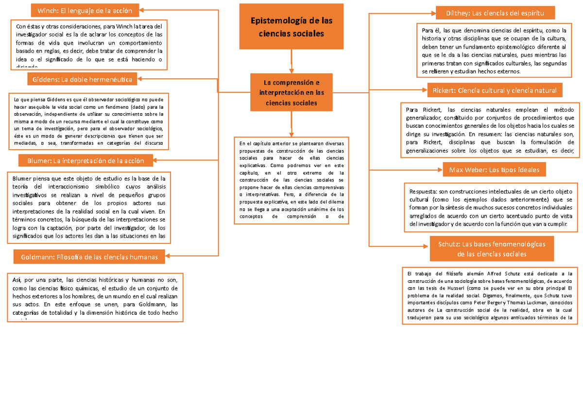 Unidad 2 parte 2 - Preguntas del libro de epistemología de las ciencias