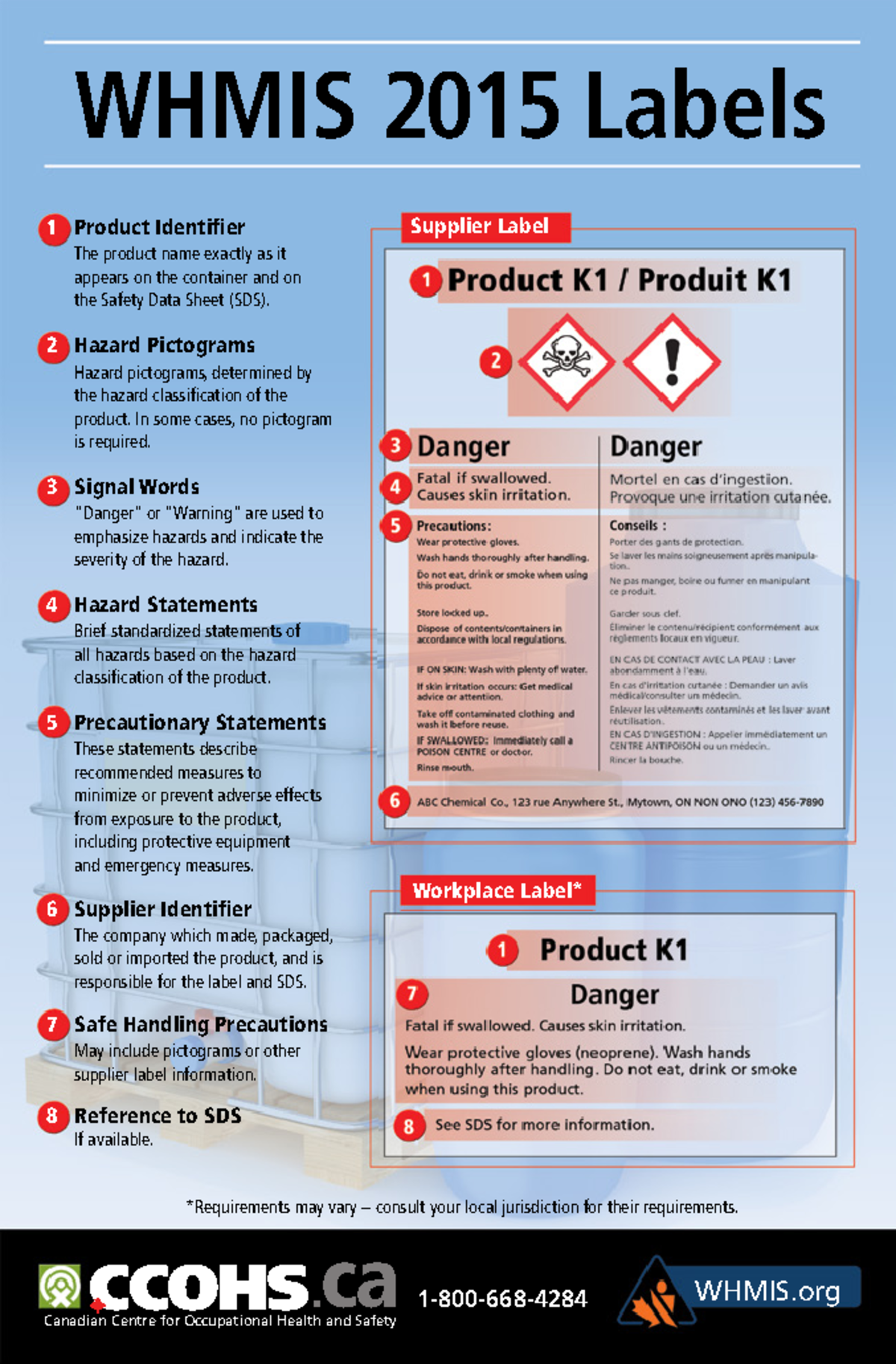 Label Elements poster - Cohs 508 - Toronto Met - Studocu
