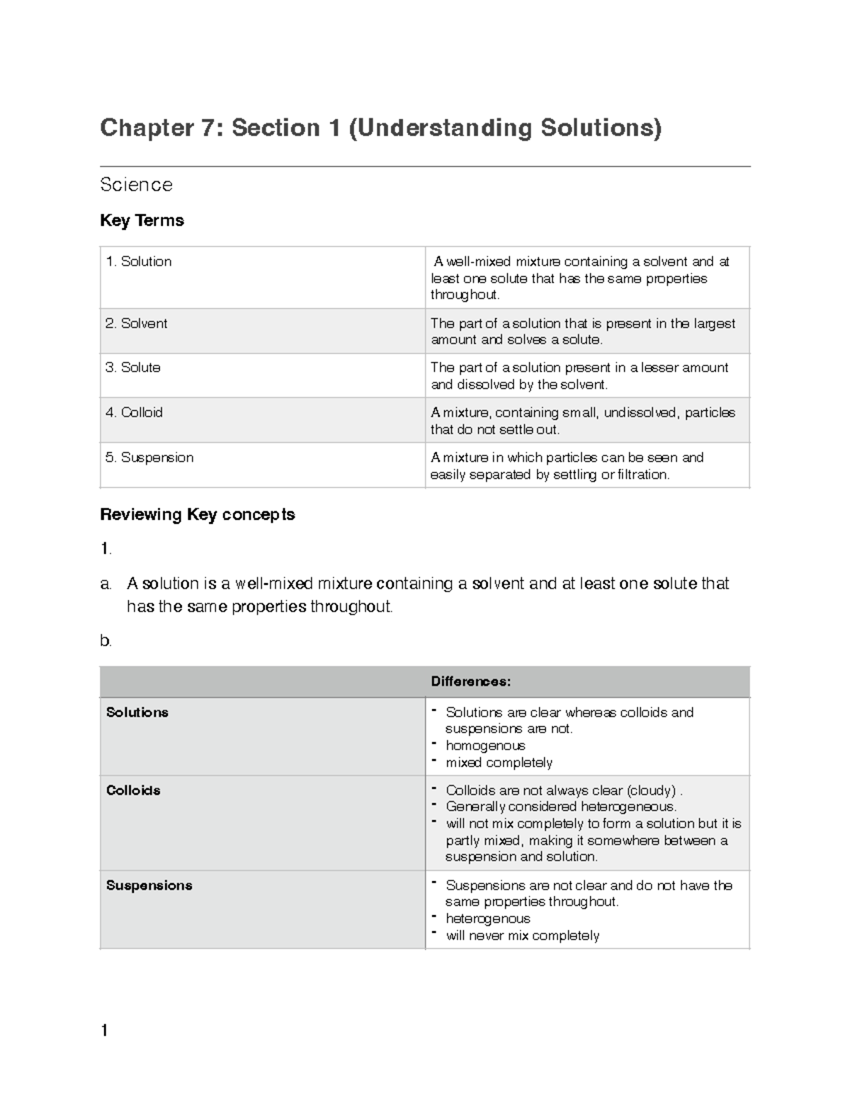 Chapter 7- Section 1 (Understanding Solutions) - Chapter 7: Section 1 ...