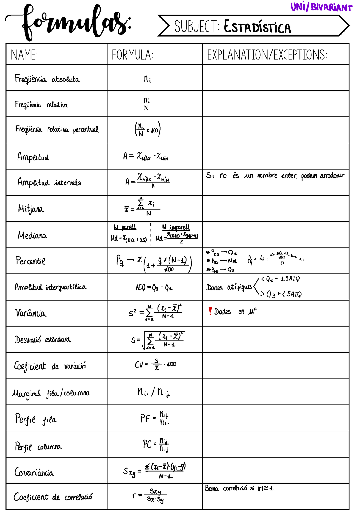 formules-tema-1-formulas-name-formula-explanation-exceptions