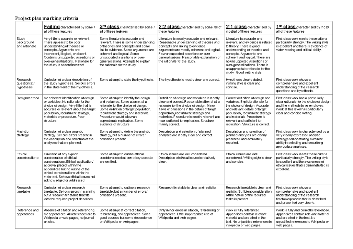 Project Plan Marking Criteria - Project Plan Marking Criteria Failing 