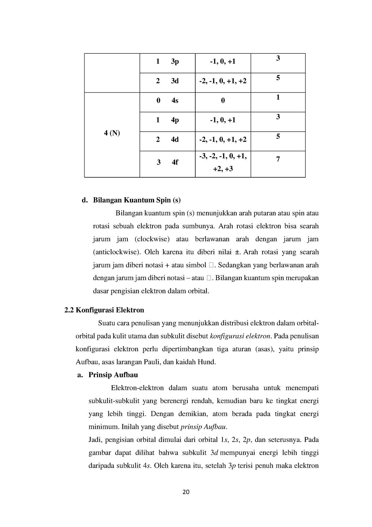 BUKU AJAR Kimia Dasar FIX-13 - 20 1 3p -1, 0, +1 3 2 3d -2, -1, 0, +1 ...