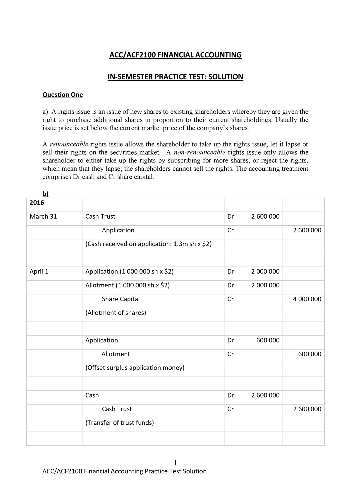 ACC-ACF2100 In-Semester Practice Test Solution - FINANCIAL ACCOUNTING ...