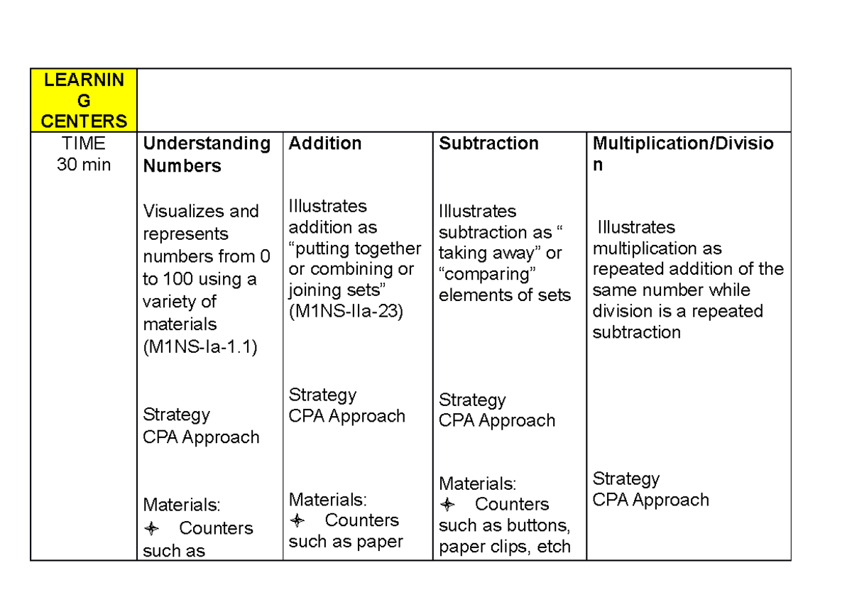 LRP - MATH 3 - HEHE - LEARNIN G CENTERS TIME 30 min Understanding ...